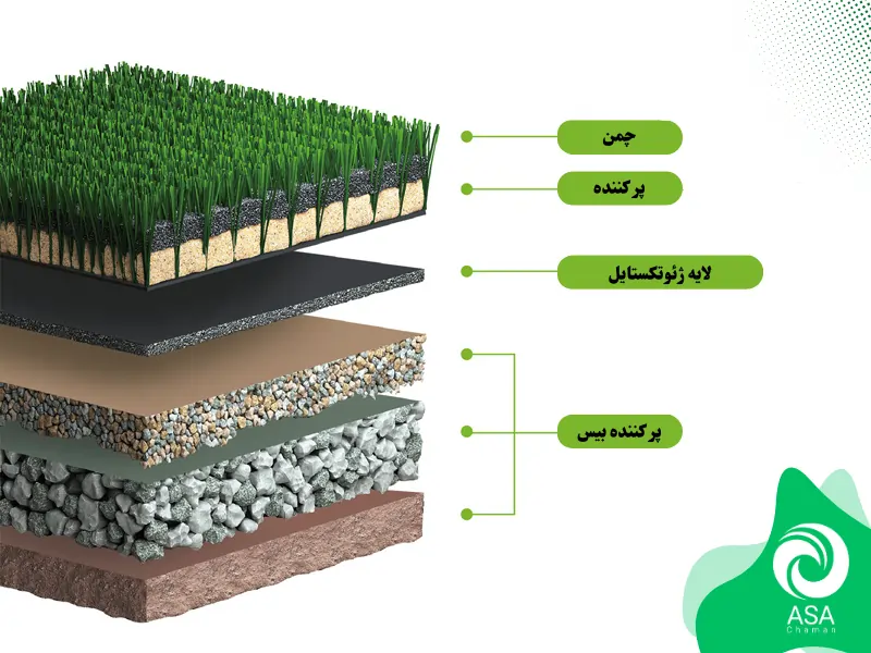 زیرسازی چمن مصنوعی فوتبالی
